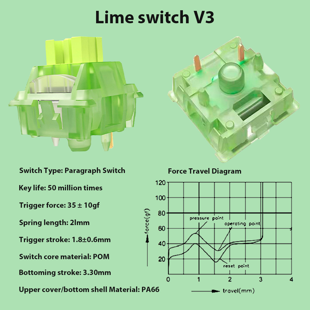 Mechanical Keyboard Switch Lub - огляд і ціна Keyboard Lube Kit