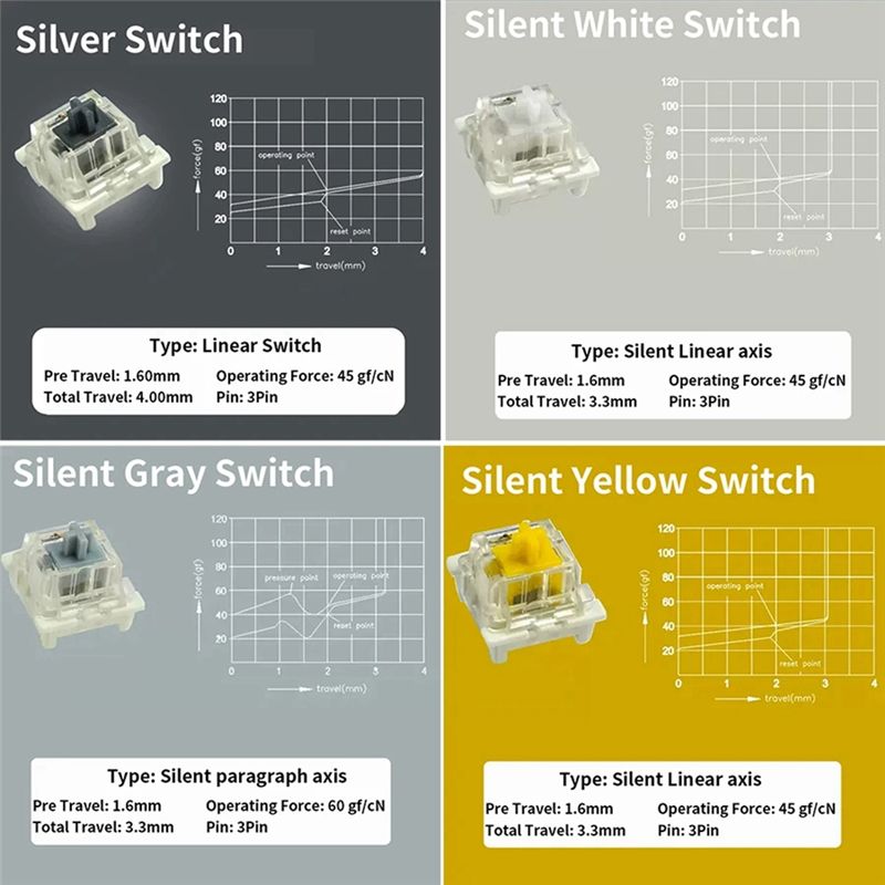 Switches Tester For Outemu For - огляд і ціна Gaming Keyboard Tester