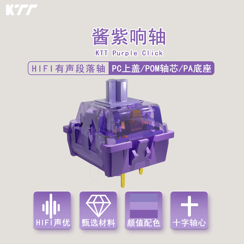 KTT Purple Click Switch 40g Pr - огляд і ціна Keyboard Lube Kit