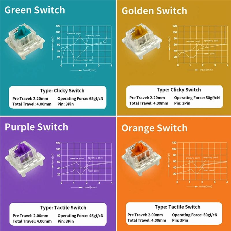 YSS-9 Key Switches Tester For  - огляд і ціна Gaming Keyboard Tester