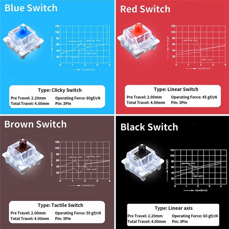 YSS-9 Key Switches Tester For  - огляд і ціна Gaming Keyboard Tester